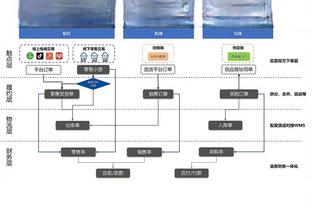 近4场71投36中！科尔：克莱过去4到5场的投篮选择改变了我们队